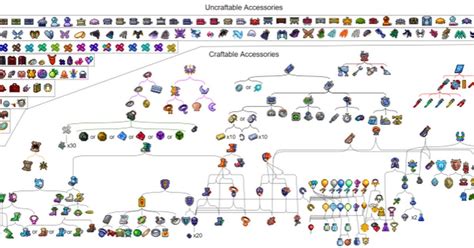 terraria combination list.